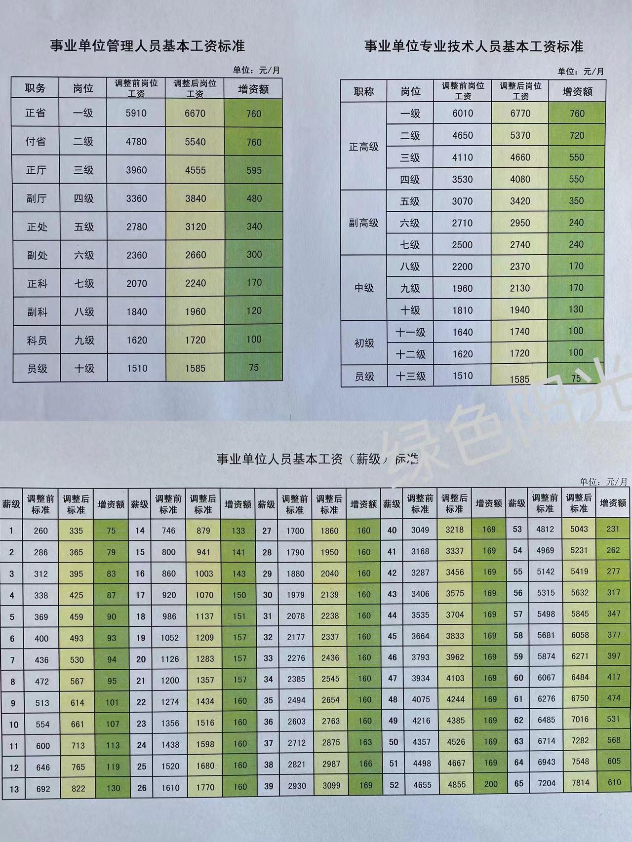 公務(wù)員薪酬調(diào)整最新動態(tài)，影響及未來展望