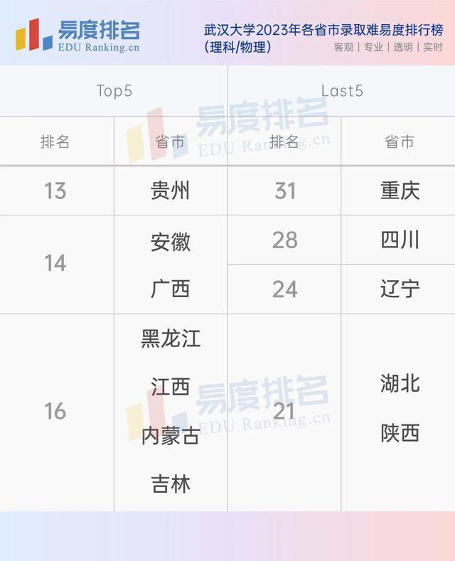 最新2023年全国大学排行榜概览及排名分析