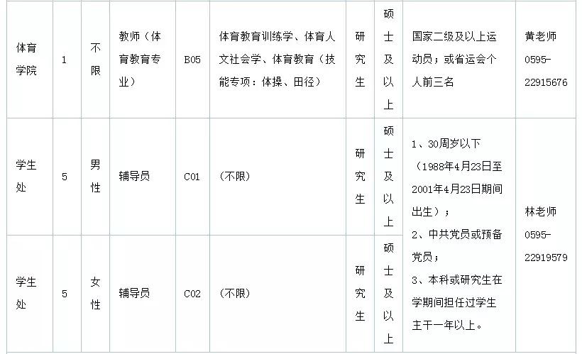 大泉州人才网最新招聘信息汇总